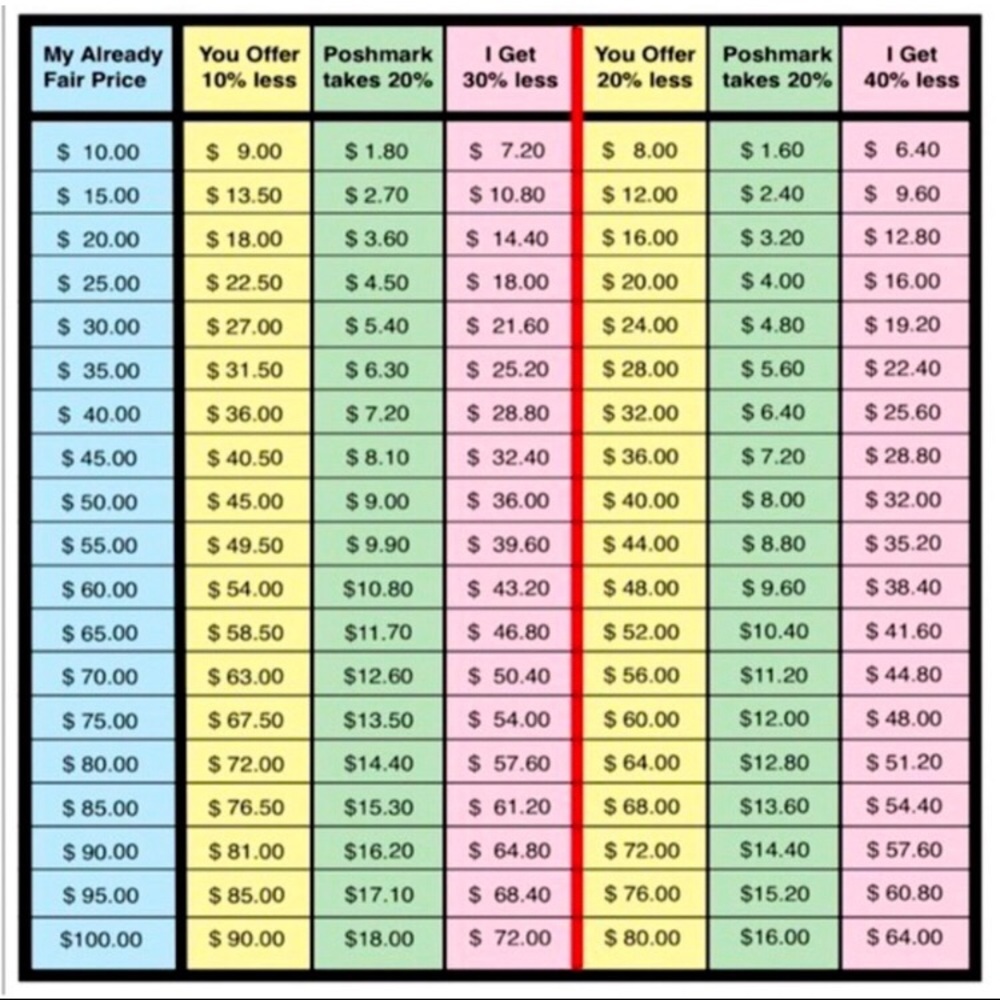 Seller Payout Chart